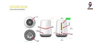 CenturyLink C4000 WiFi 6Router Modem User Manual [upl. by Lawan]