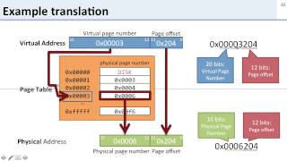 Virtual Memory 7 Address Translation Example Walkthrough [upl. by Ahsiam]