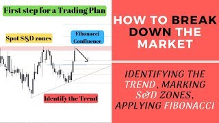 How to Analyze the Market  FOREX [upl. by Yarod]