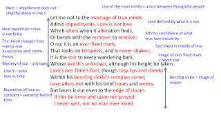 Sonnet 116 by William Shakespeare Analysis [upl. by Egbert955]