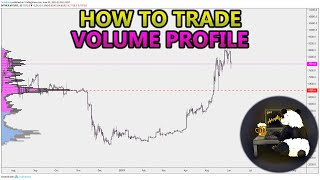 How to Trade Volume Profile VPVR VWAP  and VPSR Analysis Stocks Crypto Forex [upl. by Aurel]