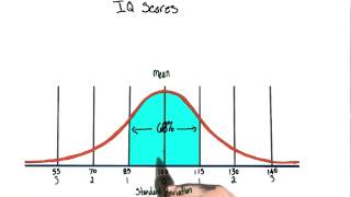 IQ score distribution  Intro to Psychology [upl. by Skillern]