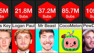 Comparison Most Subscribed YouTubers [upl. by Aehc]