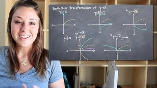 Graphing transformations KristaKingMath [upl. by Oedama]