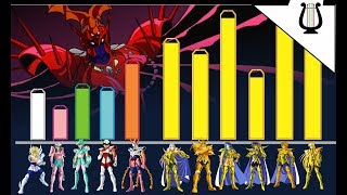 Niveles de Poder Saga de las 12 Casas Parte 1  Caballeros del Zodiaco  Saint Seiya [upl. by Adas]