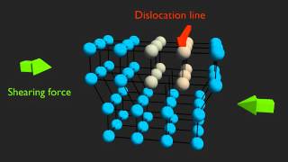 Edge Dislocation Movement Explained [upl. by Gnuhn]