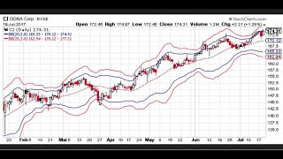 Double Bollinger Bands Trading Strategy Explained  indicator setup chart stocks tutorial forex [upl. by Canada]