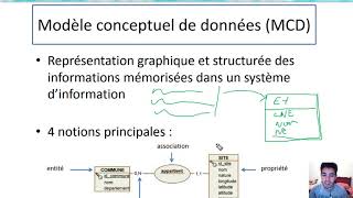 2Merise MCD Modèle Conceptuel de Données Darija [upl. by Enrak]