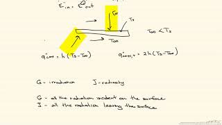 Energy Balance Using Radiation [upl. by Ludovika351]