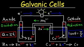 Introduction to Galvanic Cells amp Voltaic Cells [upl. by Consuelo]