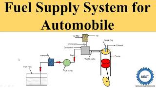 Fuel Supply System For An Automobile [upl. by Aja]