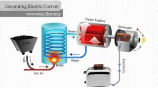 Generating Electricity [upl. by Hadleigh]