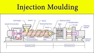 Plastic Injection Moulding Machine Process Animation  Construction and Working  Setup Diagram [upl. by Wylde]