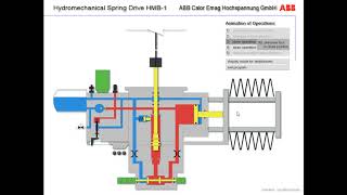 ABB 380kV Circuit Breaker Hydromechanical Spring Drive HMB1 [upl. by Santana]