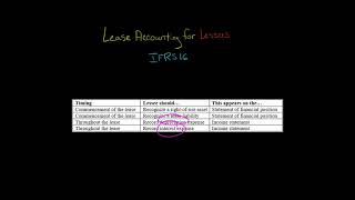 Lease Accounting for Lessees  Overview  IFRS 16 [upl. by Ahsonek]