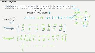 Matrix Encryption with a 2x2 Key [upl. by Alilak452]