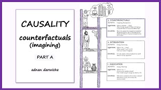 Causality Counterfactuals  Part A [upl. by Rabush243]