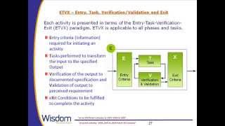 An overview of RTCA  DO178B and DO254 with Practical Examples [upl. by Decker]