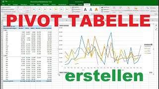 Excel Pivot Tabelle erstellen  Tutorial table deutsch Diagramm gruppieren Tabellen 2025 [upl. by Lehcsreh]