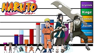 Niveles de Poder Naruto Saga País de las Olas  Honner  Remake [upl. by Hairas]