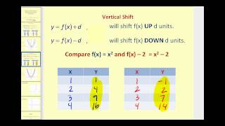 Function Transformations Horizontal and Vertical Translations [upl. by Emmett513]