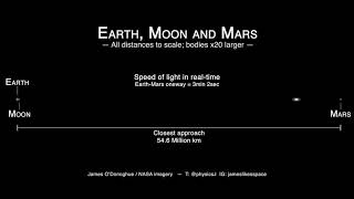 EarthMoonMars distances to scale at LIGHT SPEED [upl. by Jaret]