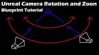 UE4 Camera Rotation Bueprint [upl. by Carie]