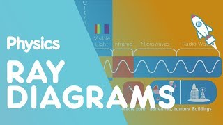 Ray diagrams  Waves  Physics  FuseSchool [upl. by Epps]