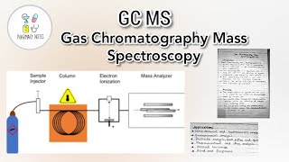 Gas Chromatography Mass Spectroscopy GC MS [upl. by Eide667]