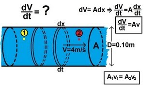 Physics 34 Fluid Dynamics 1 of 2 Fluid Flow [upl. by Janith]