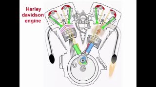 how harley davidson machines work [upl. by Ariayek962]