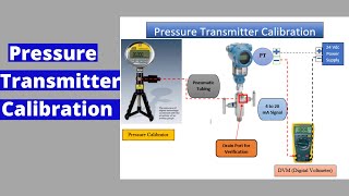 Pressure Transmitter  CalibrationVerification [upl. by Nnasus]