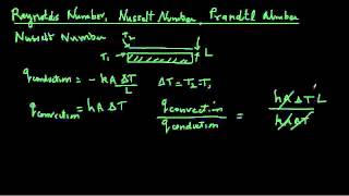 Convective heat transfer  Dimensionless numbers [upl. by Aaberg]