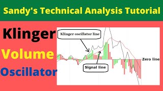 Klinger Volume Oscillator [upl. by Depoliti]