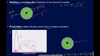 Effective nuclear charge shielding effect penetration power Slater’s rule explained [upl. by Alegnatal]