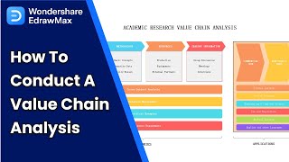 How to Conduct a Value Chain Analysis [upl. by Ward279]