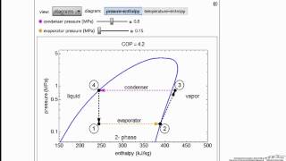 VaporCompression Refrigeration Cycle Interactive Simulation [upl. by Suh]