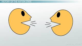 Ch 8 Nation State Definition Examples amp Characteristics Video [upl. by Maison]