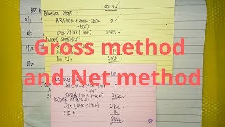 Accounts Receivable  Gross Method and Net Method [upl. by April]