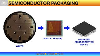 Semiconductor Packaging  ASSEMBLY PROCESS FLOW [upl. by Yetah748]