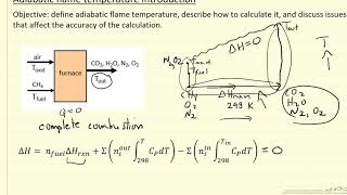 Adiabatic Flame Temperature Introduction [upl. by Anatlus]