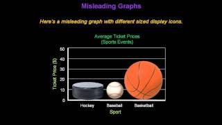 Identifying Misleading Graphs  Konst Math [upl. by Einaej]