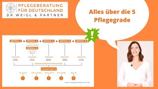 Wer hat eigentlich Anspruch auf Pflegeleistungen Alles über die 5 Pflegegrade [upl. by Web423]