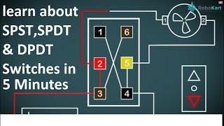 Learn about switches SPSTSPDT amp DPDT [upl. by Nivan862]