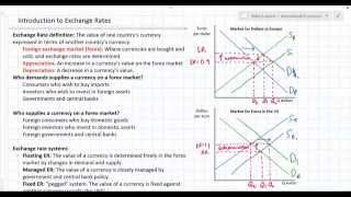 Introduction to Exchange Rates and Forex Markets [upl. by Ahsinak]