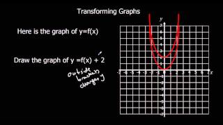 Transforming Graphs [upl. by Grier422]