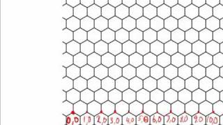 Nanoscience Carbon Nanotube Nomenclature [upl. by Acilegna700]