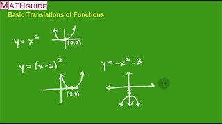 Basic Translations Transformations of Functions [upl. by Eelitan415]