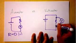 Ammeter vs Voltmeter Circuit Theory  Doc Physics [upl. by Ahsienot]