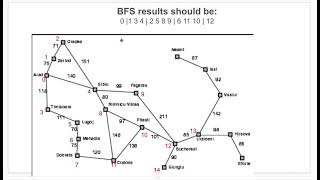 BFS Search Algorithm  Route Finding [upl. by Roman]